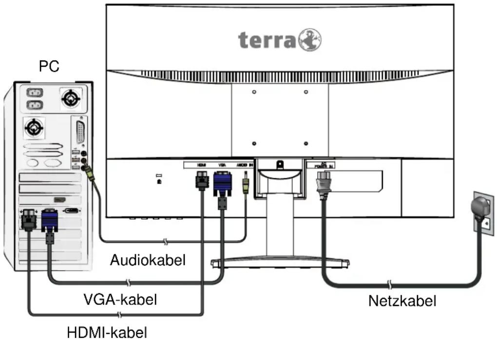 Wortmann AG TFTS - Windows-Benutzer: Einstellen des Timing-Modus (Auflösung und Bildwiederholrate) - 1