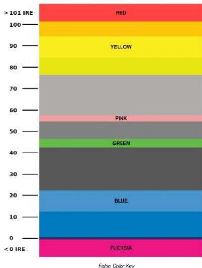 Marshall Electronics V-LCD101MD-3G - False Color - 1