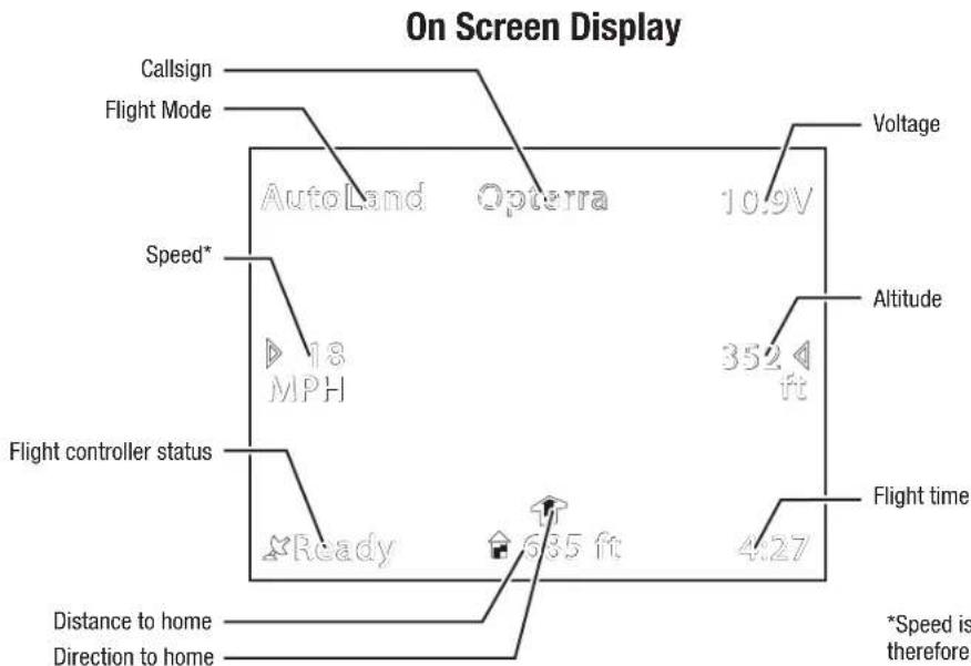 On Screen Display Callsign Flight Mode AutoLand Opterra 10.9V Voltage Speed* 18 MPH Altitude 352 ft Flight controller status Ready 635 ft 4.27 Flight time Distance to home Direction to home *Speed is therefore