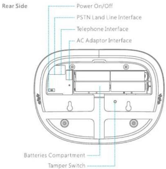 Rear Side Power On/Off PSTN Land Line Interface Telephone Interface AC Adaptor Interface Batteries Compartment Tamper Switch
