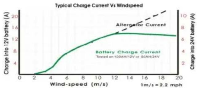 Tycon Systems RemotePro - Wind Turbine - 1