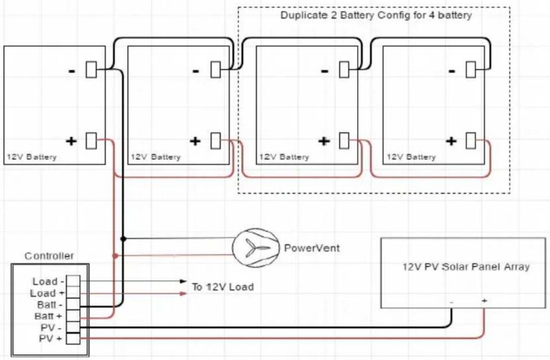 Tycon Systems RemotePro - MC-4 Connectorized Panels 24V Wiring Configurations using PWM Solar Controller - 5