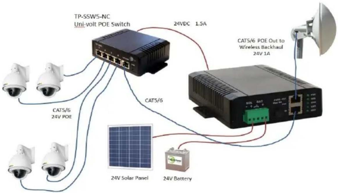 Tycon Systems RemotePro - Replacement Parts - 1