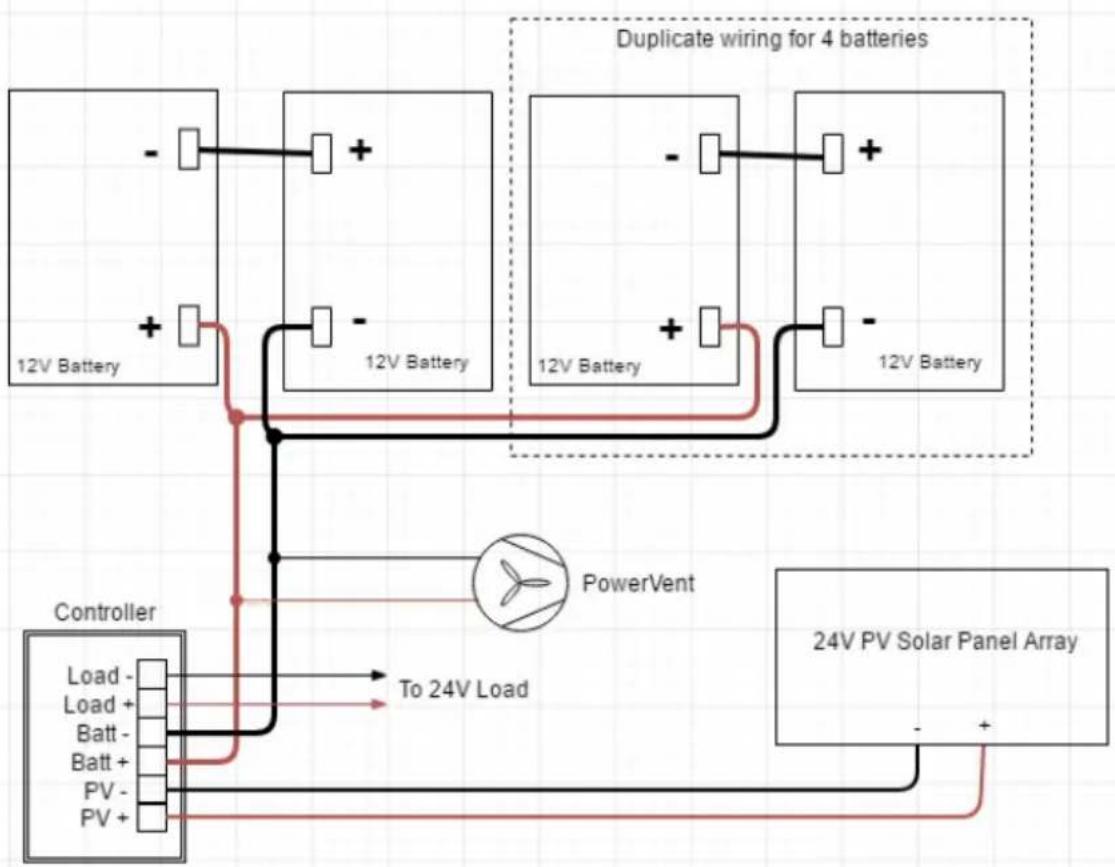 Tycon Systems RemotePro - MC-4 Connectorized Panels 24V Wiring Configurations using PWM Solar Controller - 6