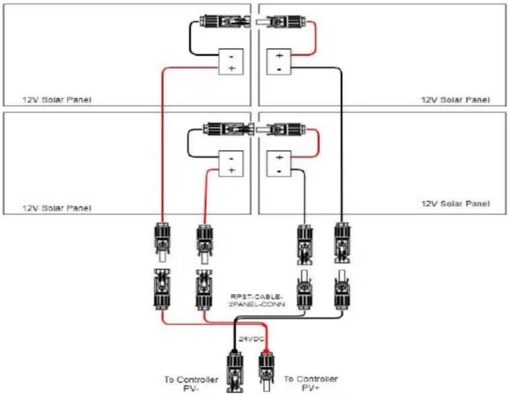 Tycon Systems RemotePro - MC-4 Connectorized Panels 24V Wiring Configurations using PWM Solar Controller - 2