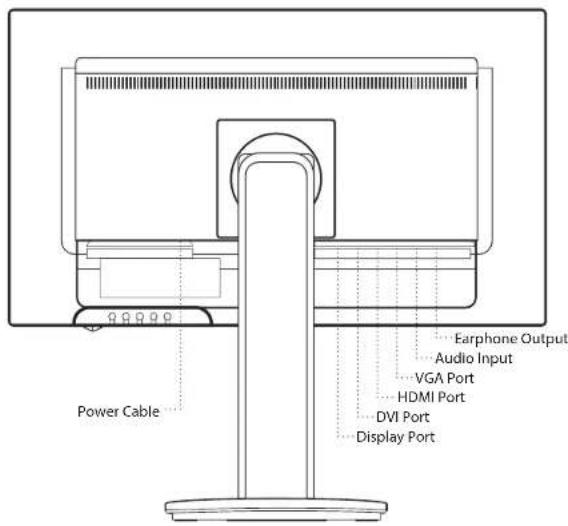 Power Cable Earphone Output Audio Input VGA Port HDMI Port DVI Port Display Port