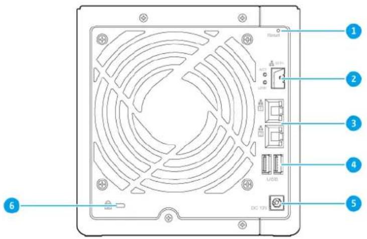 QNAP TS-431X-2G - Back Panel - 1