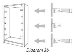 Diagram 3b