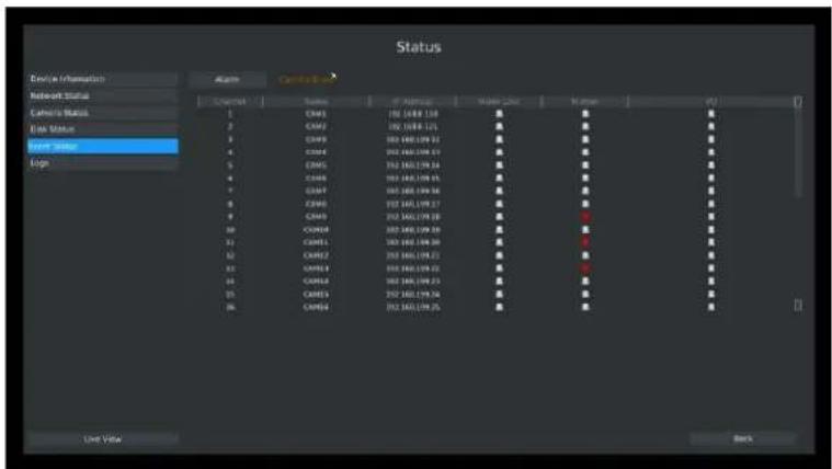 Milesight MS-N5016-UT - Camera Event Status - 1
