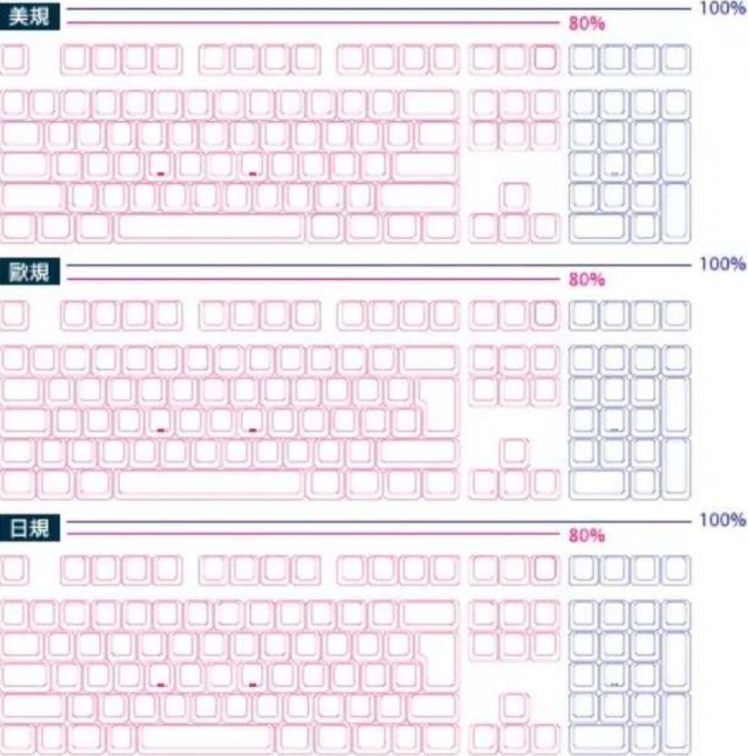 美規 80% 100% 歐規 80% 100% 日規 80% 100%