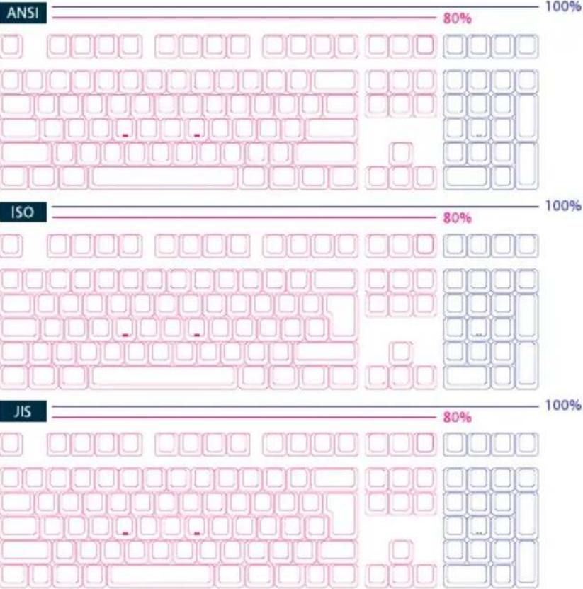 ANSI 80% ISO 80% JIS 80%