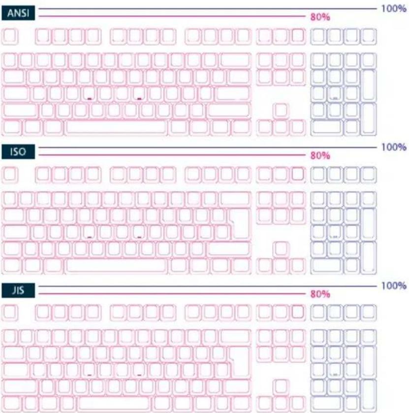 ANSI 80% 100% ISO 80% 100% JIS 80%