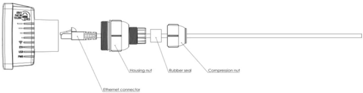 Ethernet connector Housing nut Rubber seal Compression nut