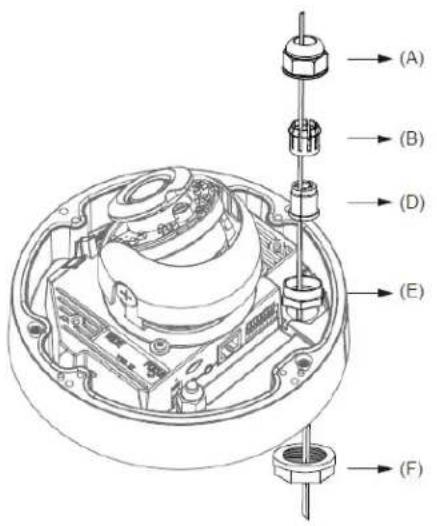 CISCO CIVS-IPC-7530PD - Procedure - 8