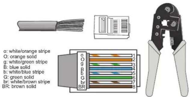 CISCO CIVS-IPC-7530PD - Procedure - 5