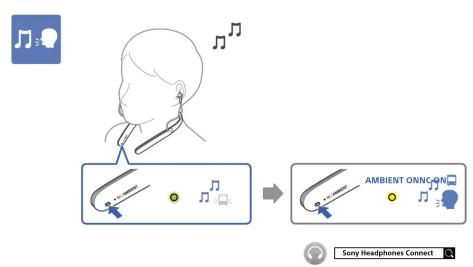 graph TD A["Headphones"] --> B["Audio Icon"] B --> C["Noise Icon"] C --> D["Sound Icon"] D --> E["Ambient ONNoQN Device"] style A fill:#f9f,stroke:#333 style E fill:#bbf,stroke:#333 note right of E: Sony Headphones Connect