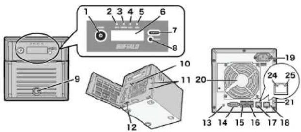 Diagram of computer hardware components with numbered labels pointing to different parts