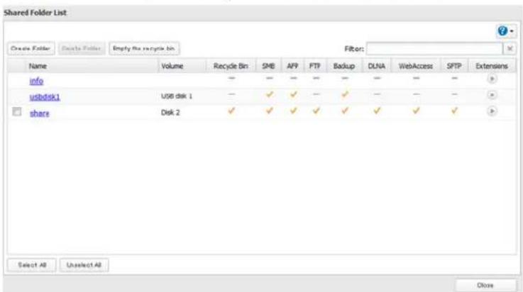 Shared Folder List Create Folder Delete Folder Empty the recycle bin Filters: Name Volume Recycle Bin SMB APP FTP Backup DLNA WebAccess SFTP Extensions info — — — — — — — — — usbdisk1 U08 disk 1 — ✓ ✓ — ✓ — — — share Disk 2 ✓ ✓ ✓ ✓ ✓ ✓ ✓ ✓ Select All Unselect All Close