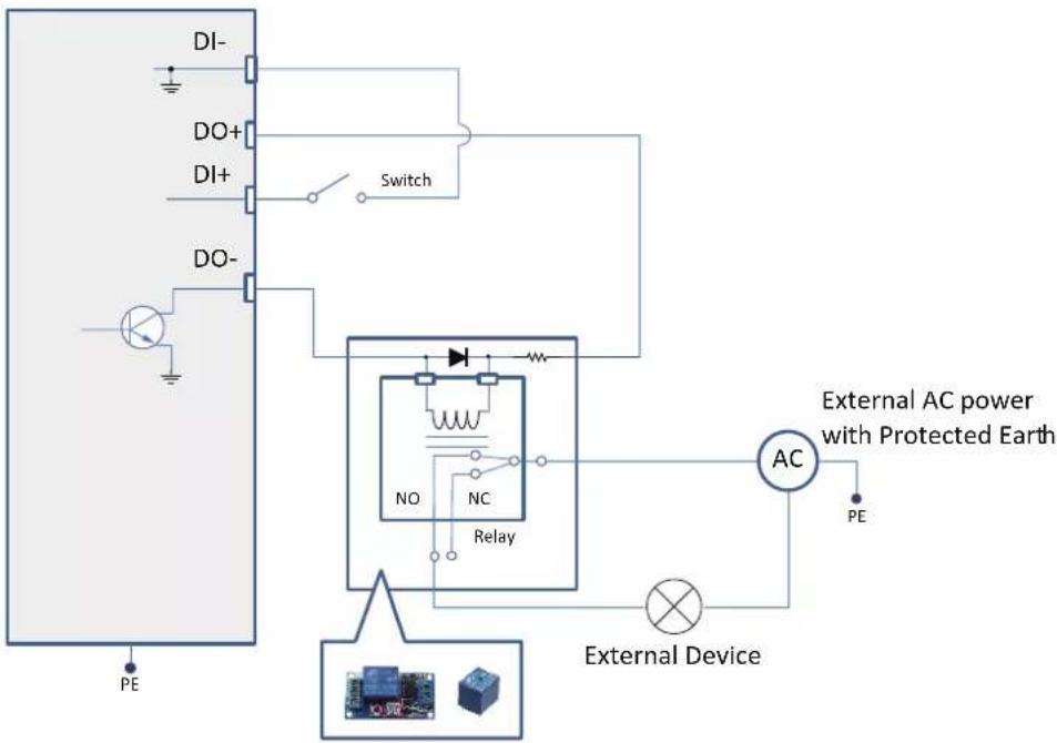 Vivotek FD9365-EHTV - DI/DO Diagram - 3