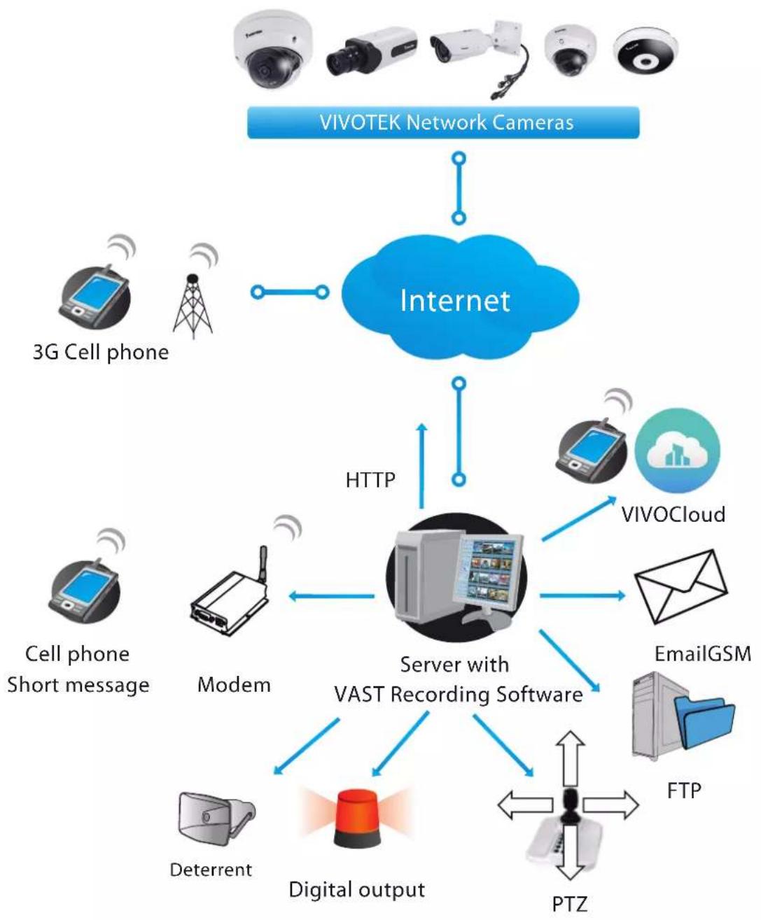 Vivotek FD9365-EHTV - System log - 2
