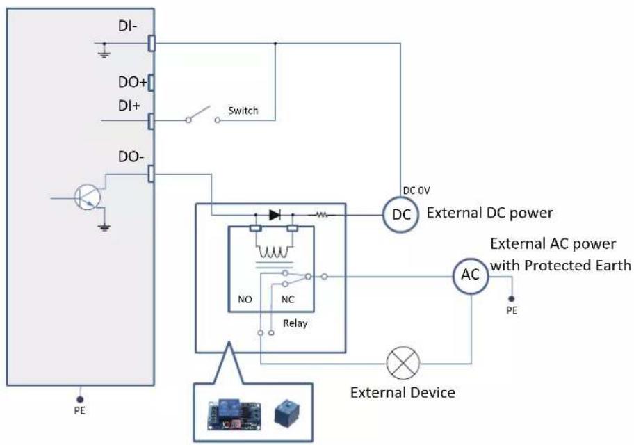 Vivotek FD9365-EHTV - DI/DO Diagram - 2