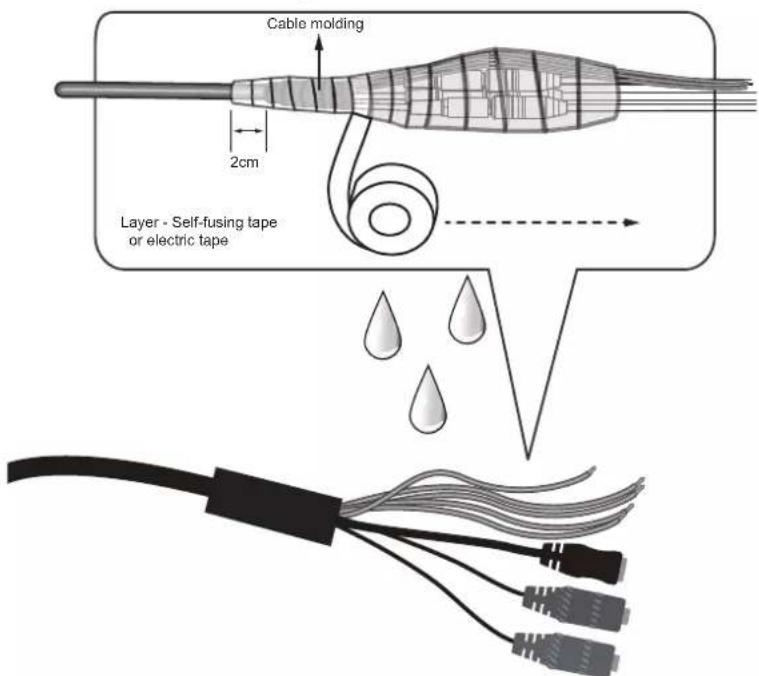 Vivotek FD9365-EHTV - DI/DO Diagram - 4