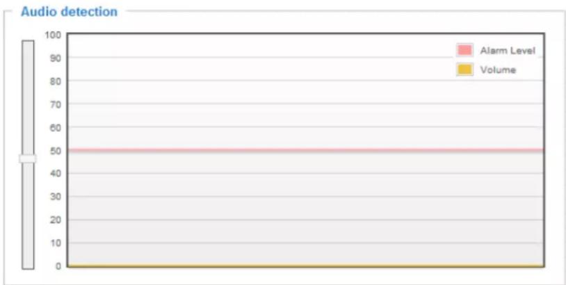 Vivotek FD9365-EHTV - >Audio detection profile settings - 1