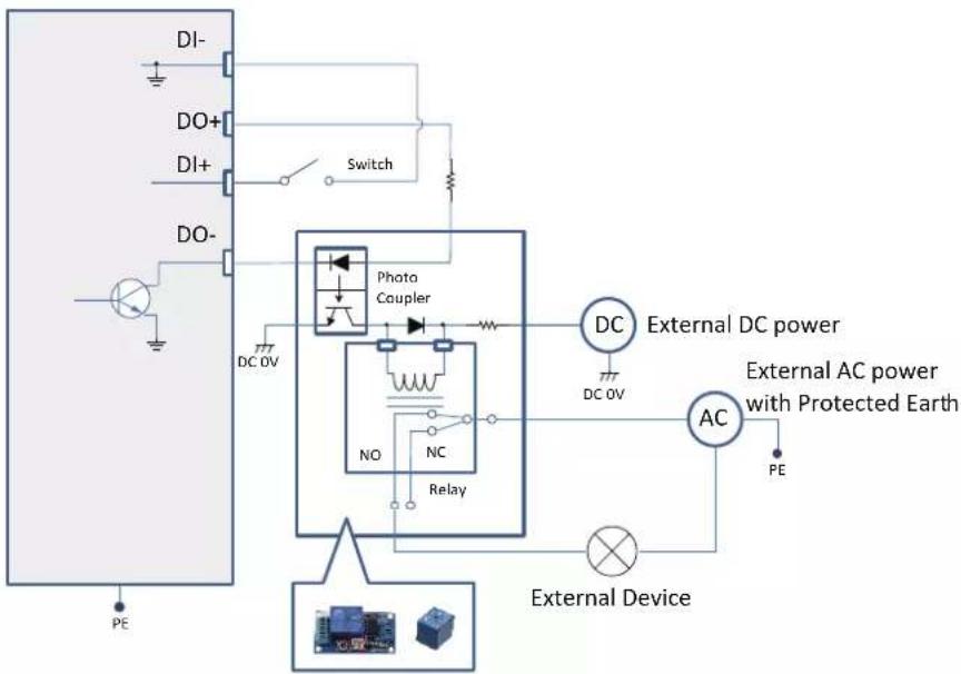 Vivotek FD9365-EHTV - DI/DO Diagram - 1