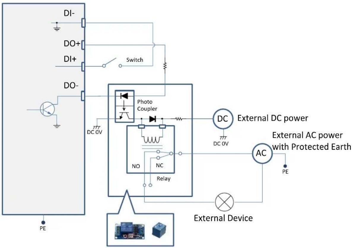 Vivotek FD9365-HTV - DI/DO Diagram - 1
