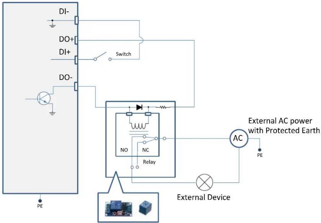 Vivotek FD9365-HTV - DI/DO Diagram - 3