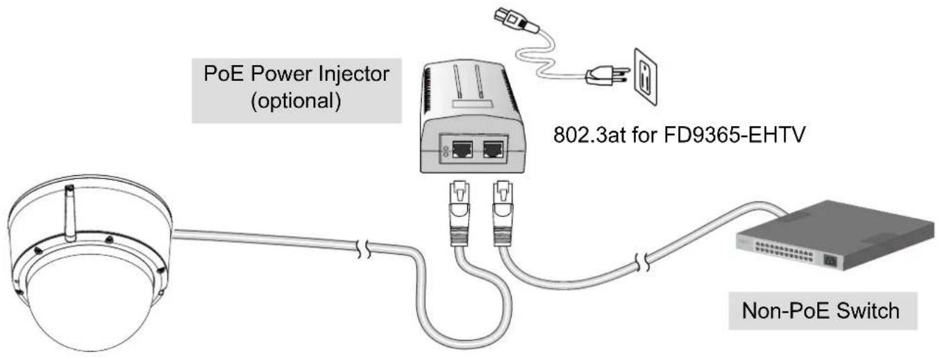 Vivotek FD9365-HTV - When using a non-PoE switch - 1