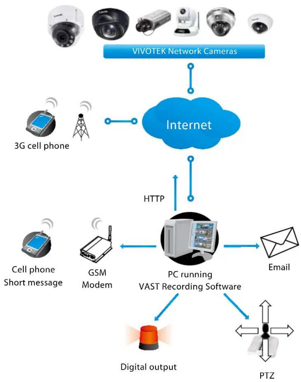 Vivotek FD9365-HTV - System log - 2