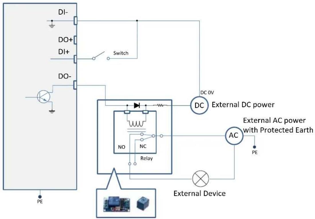 Vivotek FD9365-HTV - DI/DO Diagram - 2