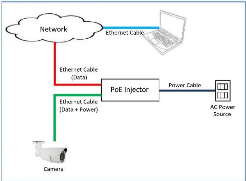 ACTi A31 - Step 4: Connect to Network - 1