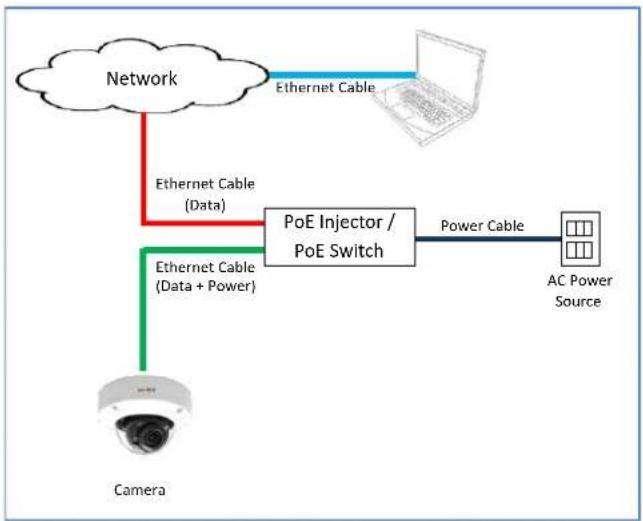 ACTi A92 - Step 3: Connect to Network - 1