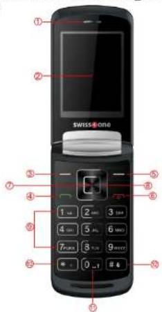 Swisstone SC 710 - Gebrauchsanweisung SC 710 - 1