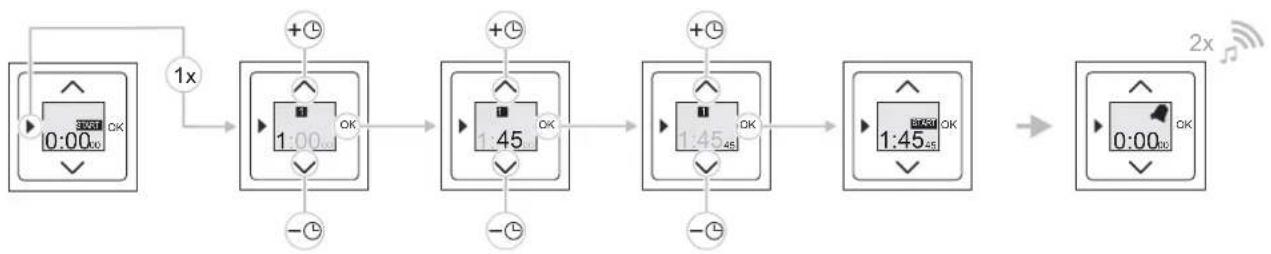 Busch-Jaeger 6465 U-101 - Programmeermodus 1 - 1
