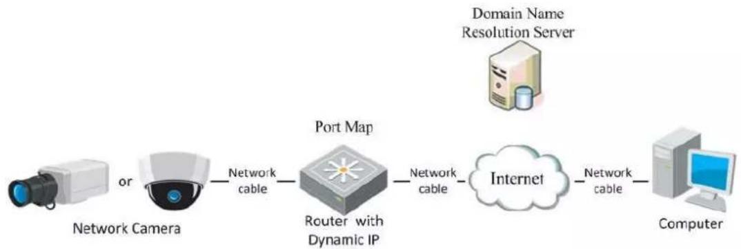 Hikvision DS-2CD2135FWD-IS - Purpose: - 2