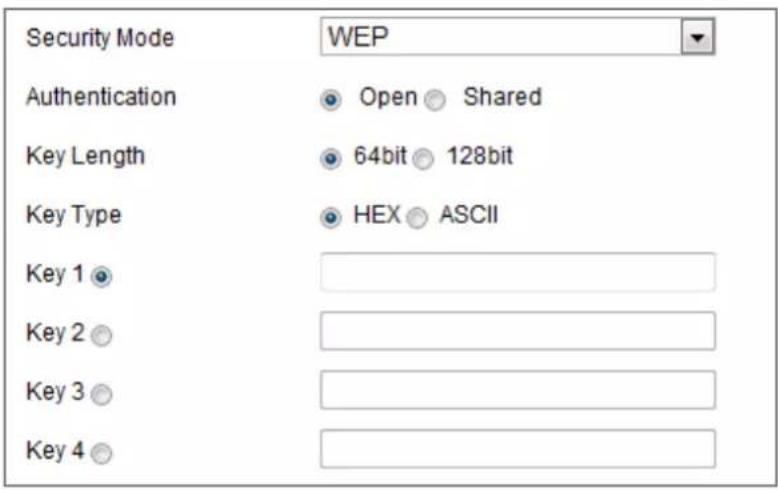 Hikvision DS-2CD2135FWD-IS - Security Mode Description: - 2