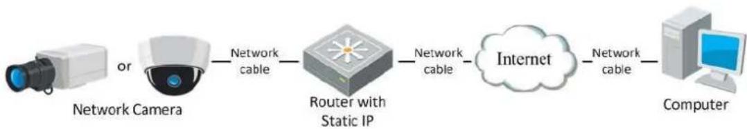 Hikvision DS-2CD4A85F-IZHS - Steps: - 1