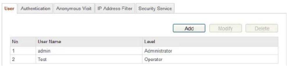 Hikvision DS-2CD4A85F-IZHS - Managing User Accounts - 1