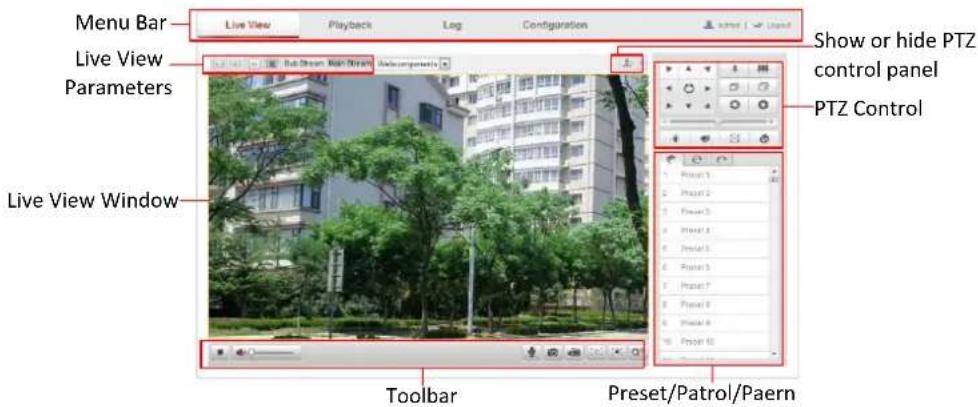Hikvision DS-2DE7320IW-AE - Descripons of the live view page: - 1