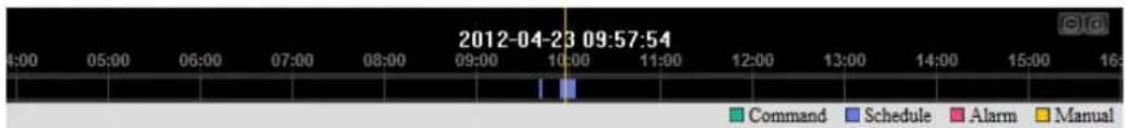 Hikvision DS-2DE7320IW-AE - Steps: - 22