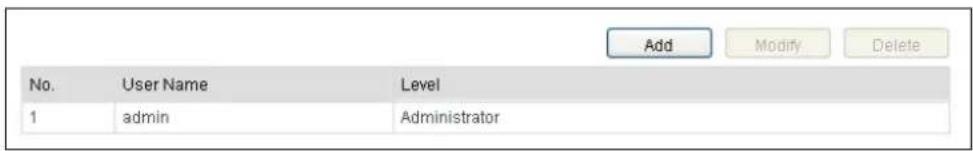Hikvision DS-2DE7320IW-AE - Managing User Accounts - 1