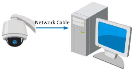 Hikvision DS-2DE7320IW-AE - Purpose: - 1