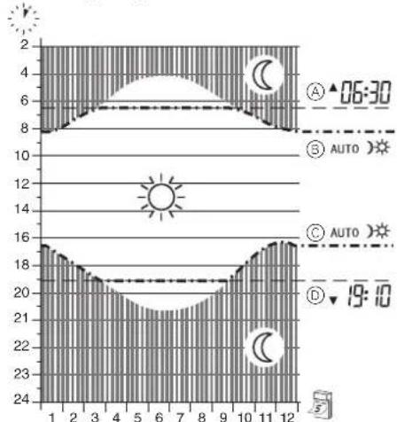 Merten MEG5755-0319 - Astrofunktion - 2