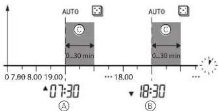 Merten MEG5755-0319 - Zufallsfunktion - 1