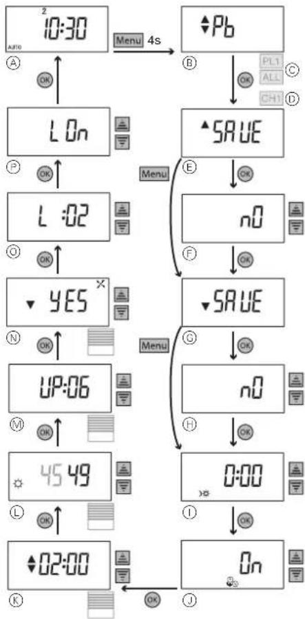 Merten MEG5755-0319 - Modul einstellen: Erweitertes Menü - 1