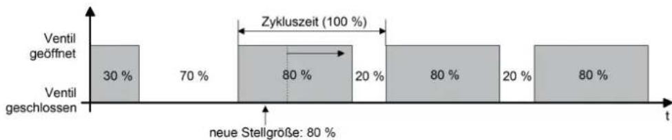 Merten MEG6730-0001 - - Fall 4 - 1