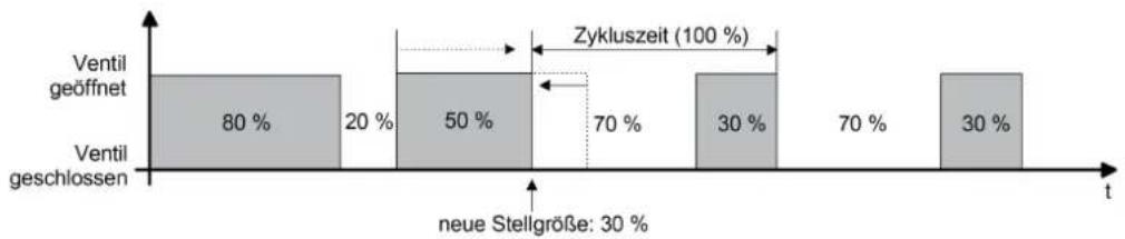 Merten MEG6730-0001 - - Fall 3 - 1